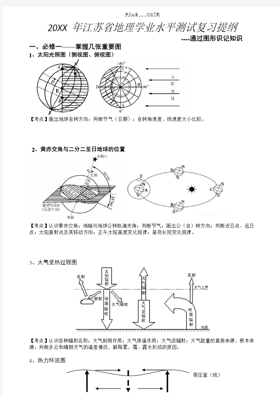 江苏省高二小高考地理学业水平测试最全知识点复习