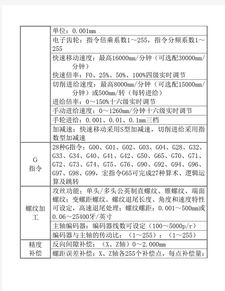 广州数控车床编程自学手册