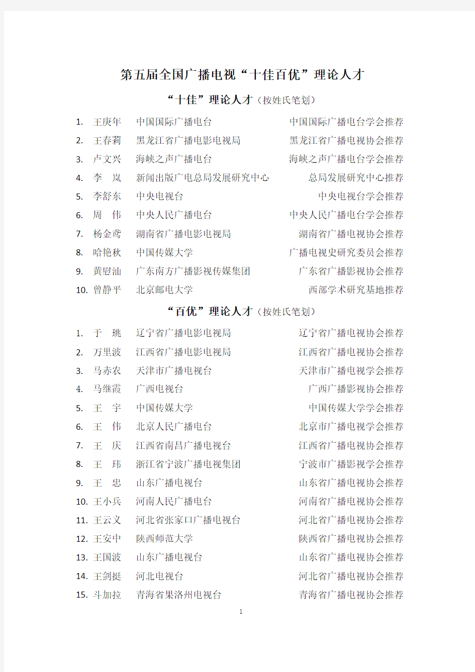 第五届全国广播电视“十佳百优”理论人才