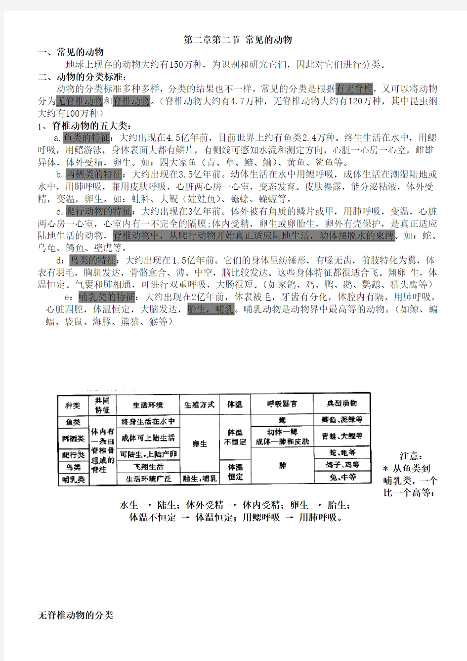 常见的动物练习