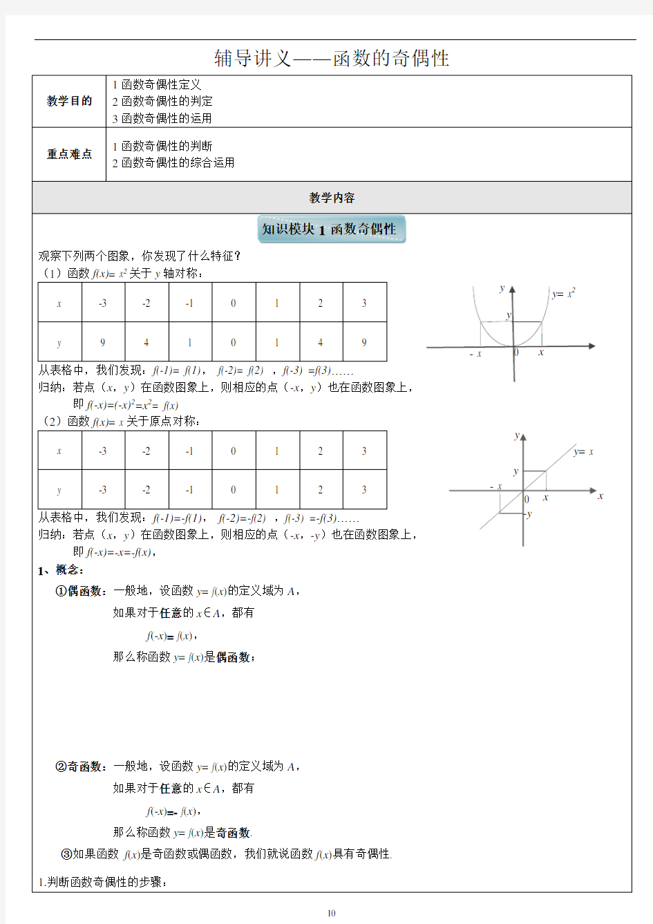 高中 必修一 函数的奇偶性 知识点+例题 全面