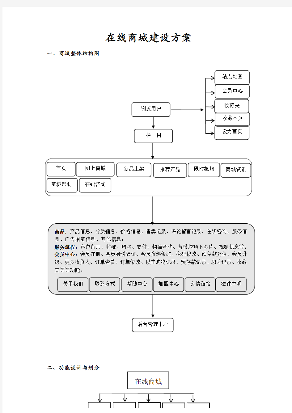 在线商城建设设计方案