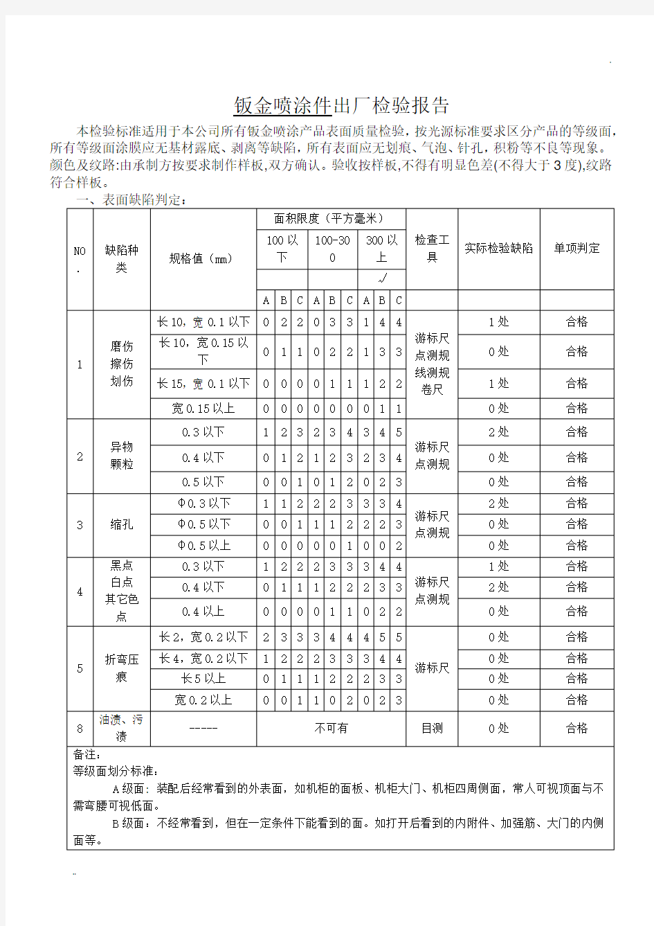 钣金喷涂件出厂检验报告