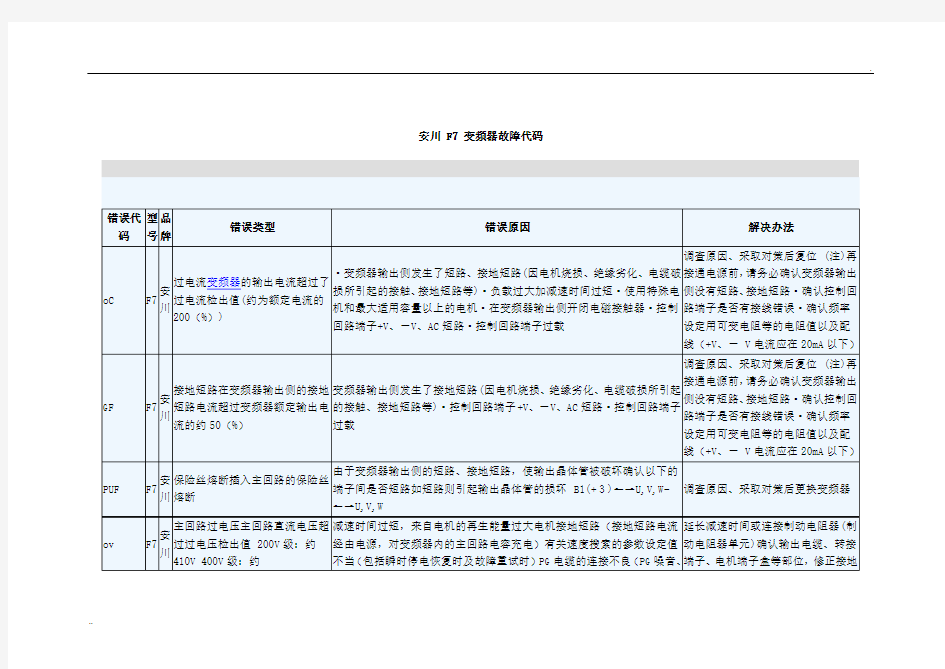 变频器故障代码