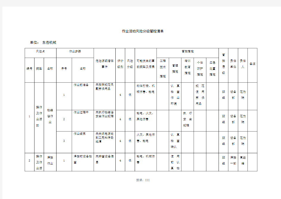 作业活动风险分级管控清单