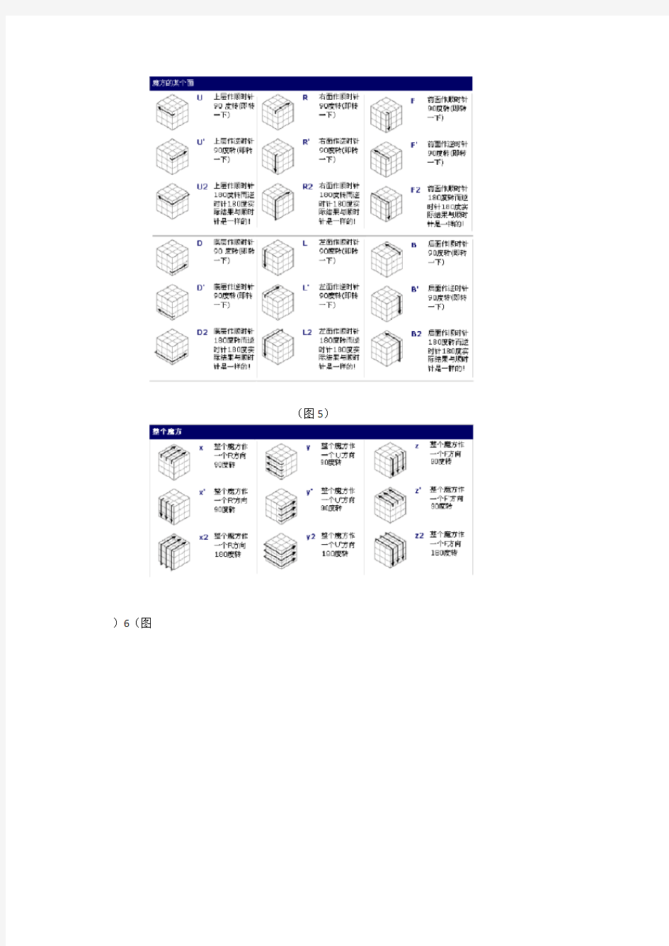 三阶魔方新手入门教程