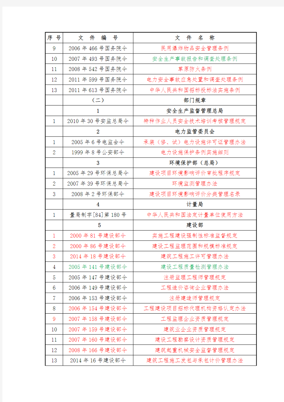 国家电网技术标准基本配置清单(0410)讲义