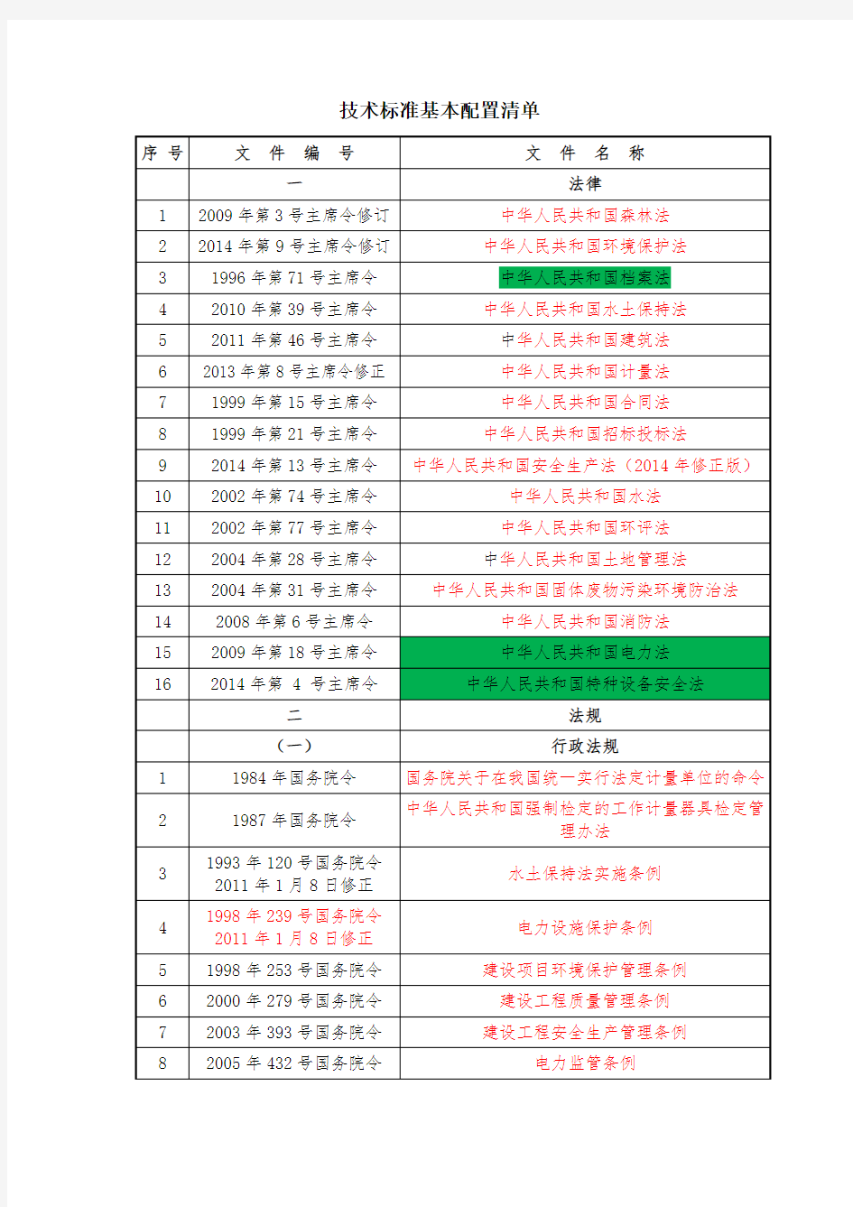 国家电网技术标准基本配置清单(0410)讲义