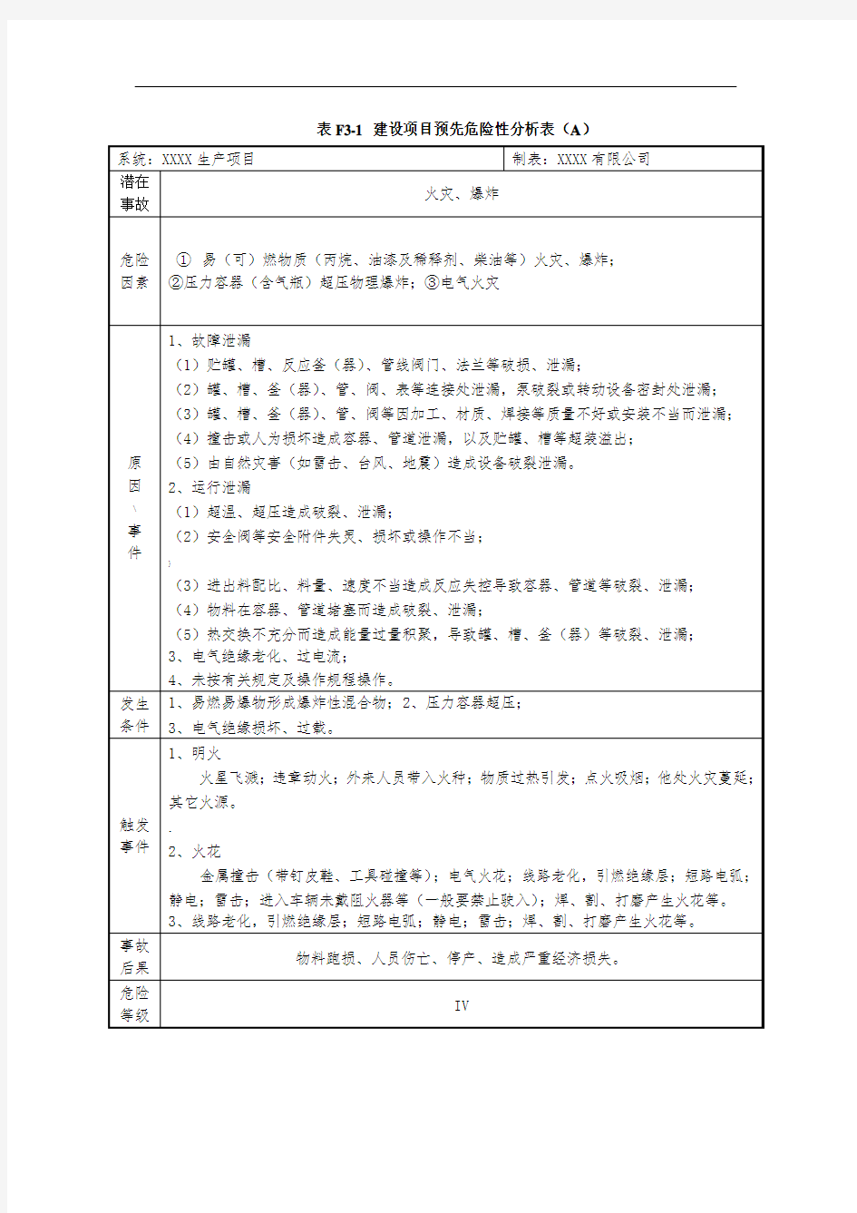 预先危险性分析(仅供参考)