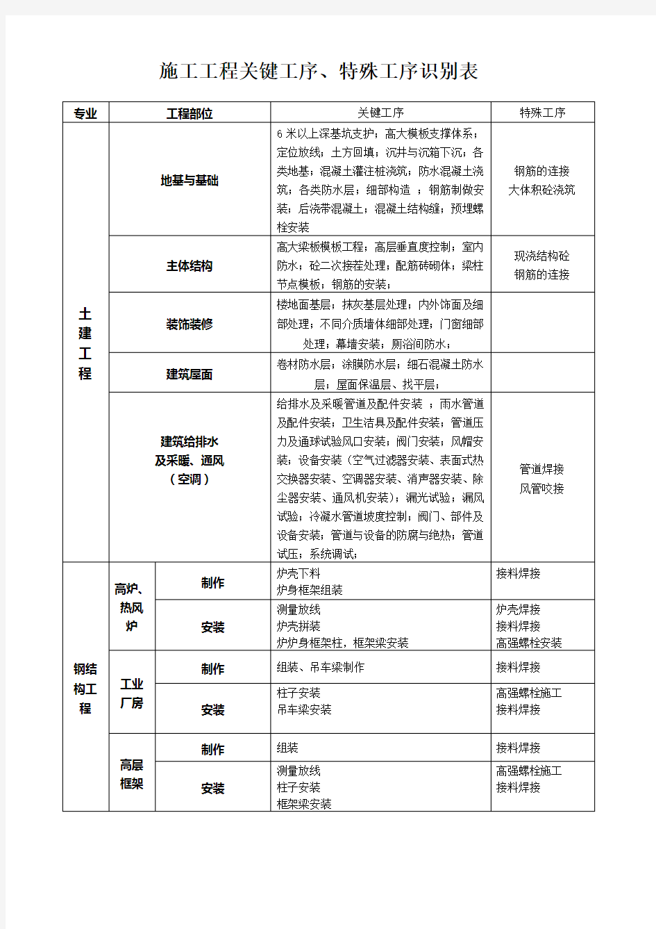 关键工序特殊工序识别