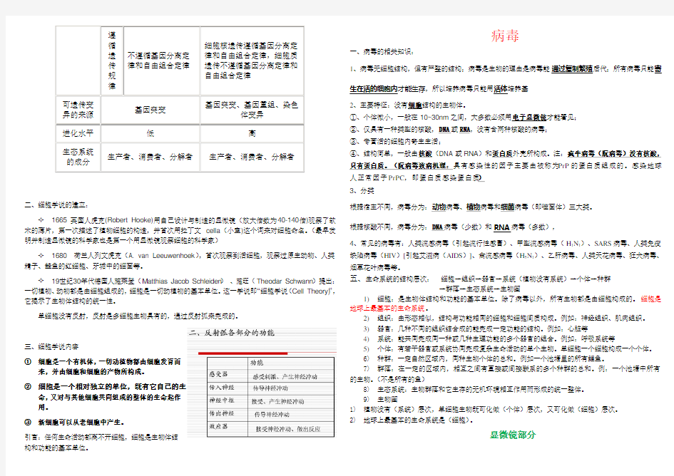 人教版高一生物必修一走进细胞全部知识点最新最详细