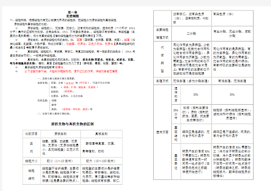 人教版高一生物必修一走进细胞全部知识点最新最详细