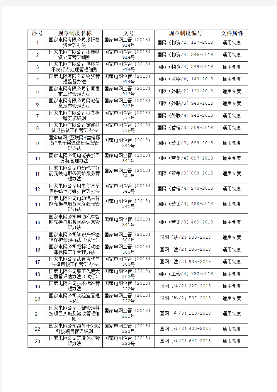 国网公司通用制度名录(569项)