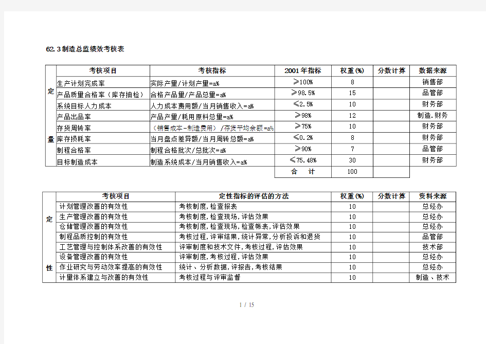 各部门绩效考核表详细