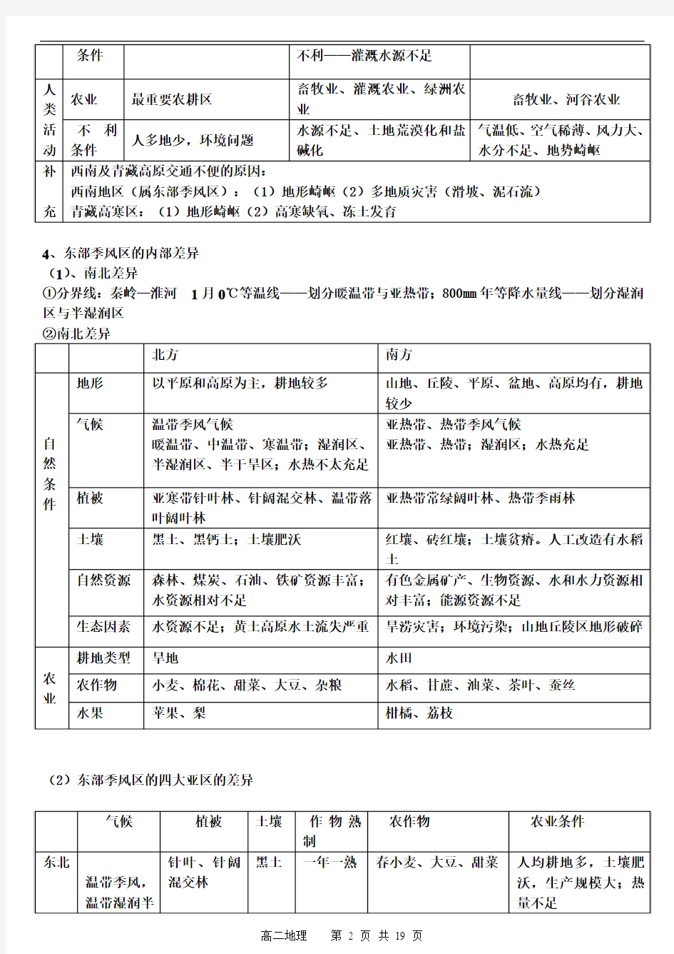 高中地理必修三知识点归纳整理