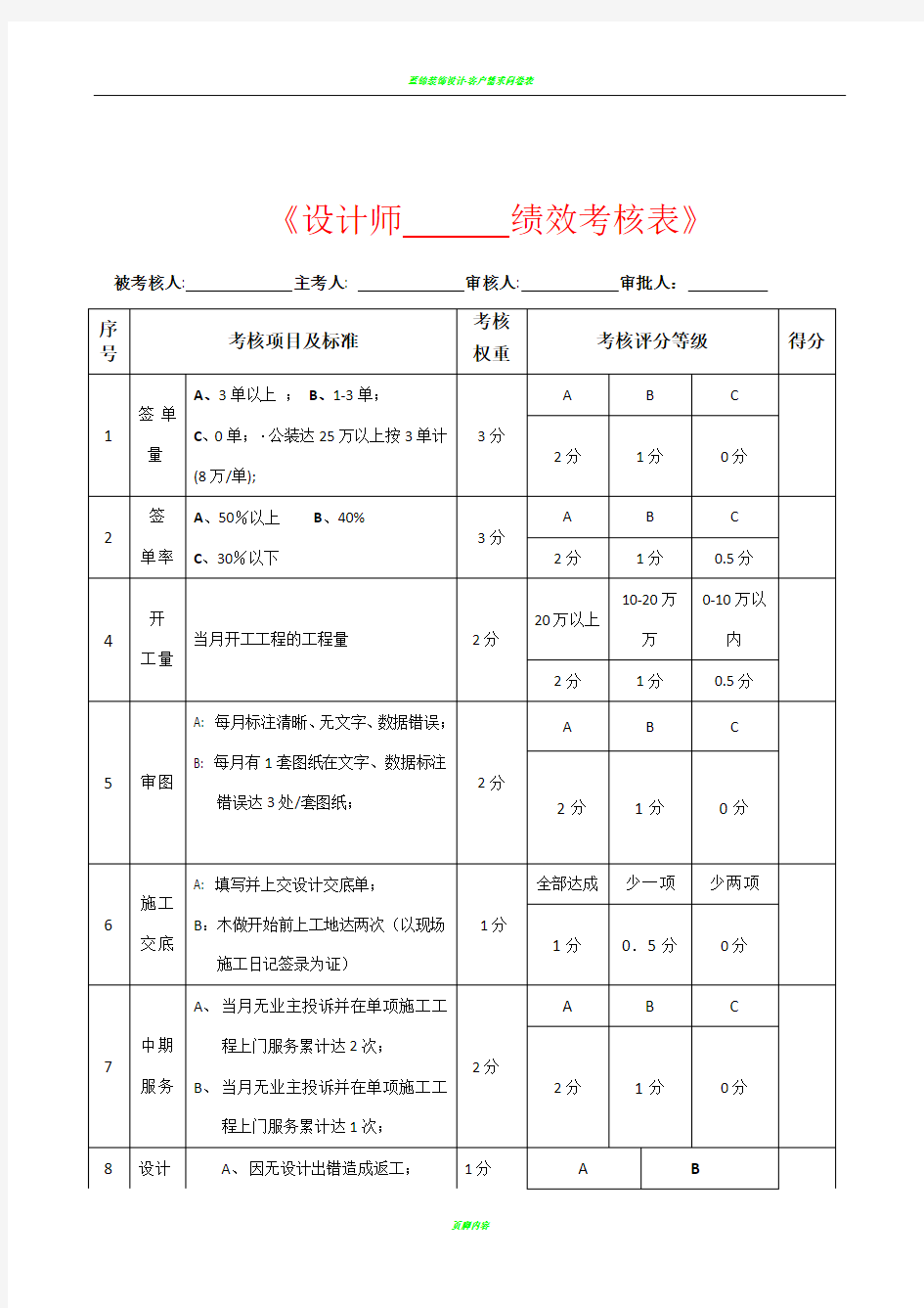 装饰设计师绩效考核表