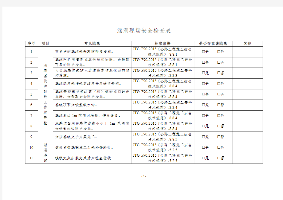 涵洞现场安全检查表