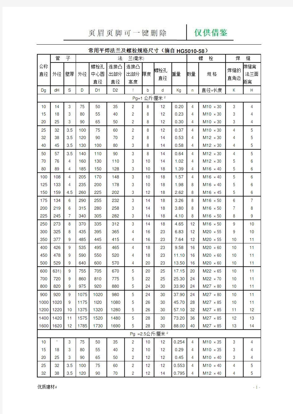 法兰螺栓对照表-规范(建筑类别)