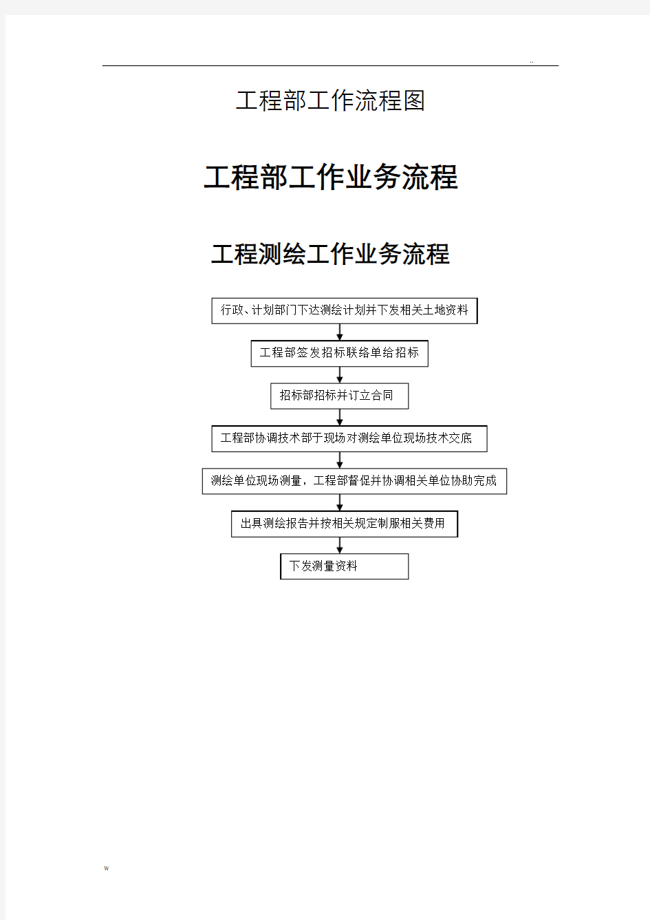 工程部工作流程图