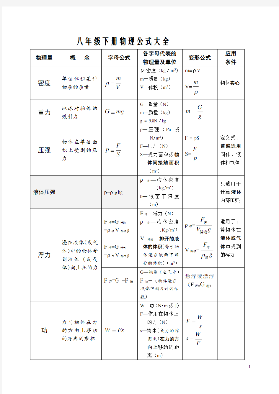 八年级下册物理公式大全