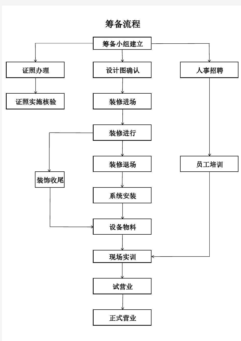 开业手册