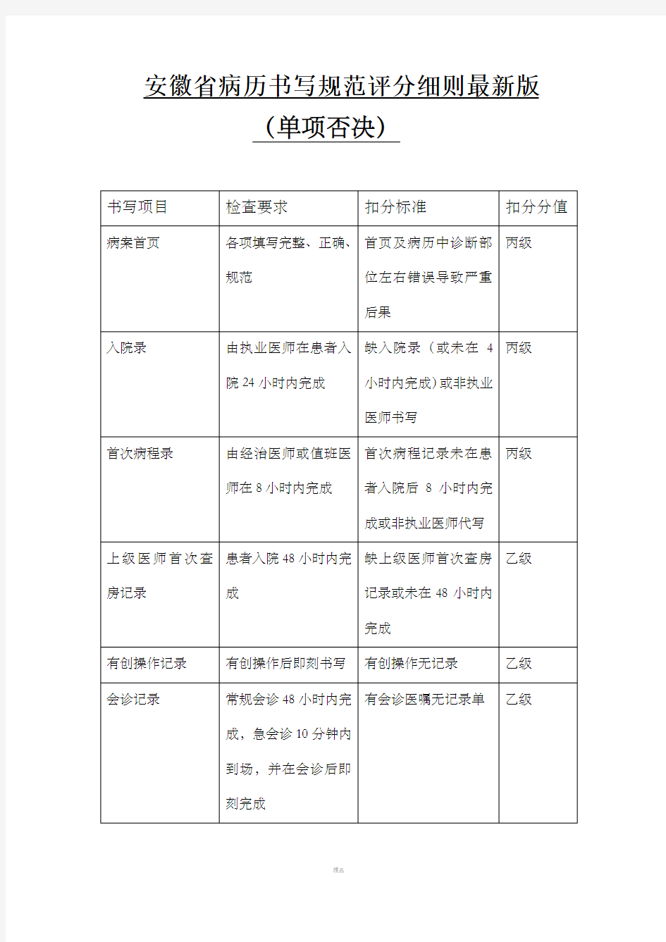 安徽省病历书写规范(单项否决)