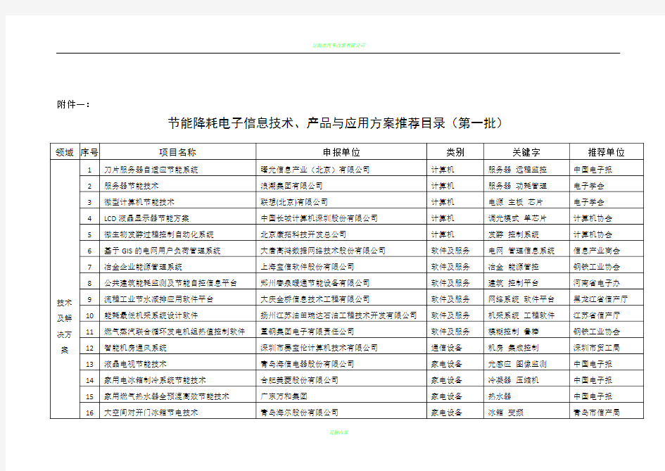 节能降耗技术产品方案汇总表