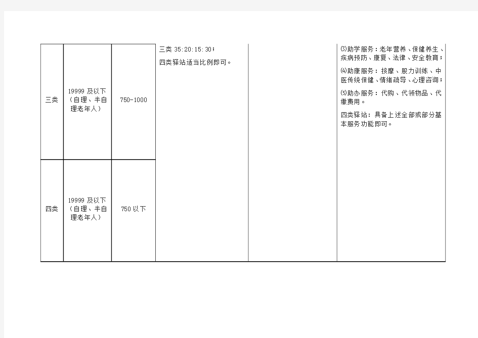 养老服务驿站建设标准配置服务项目规范