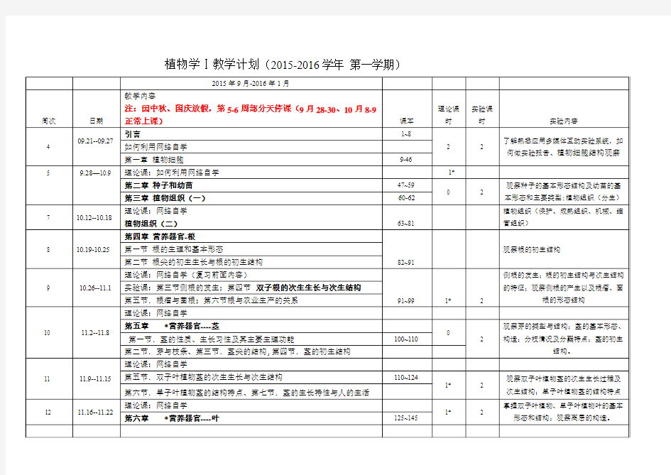 南农植物学1教学大纲