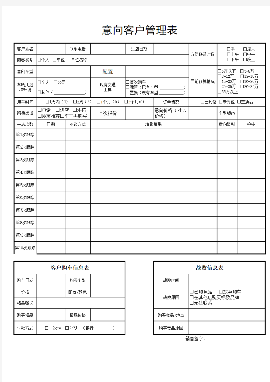 汽车4S店意向客户管理卡(B)表 (2)