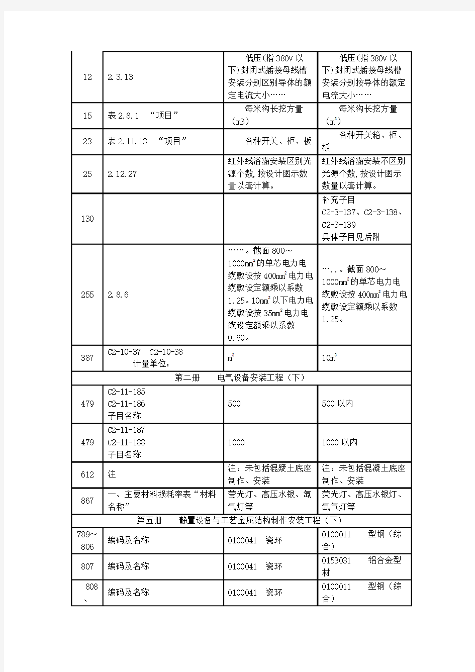 《广东省安装工程综合定额(2010)》问题解答.
