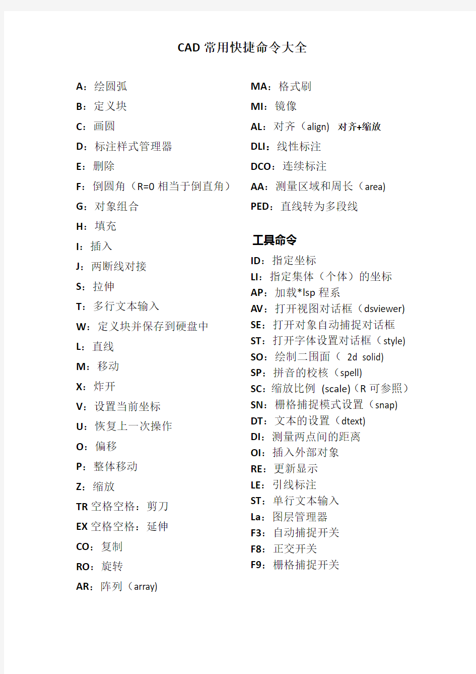 家装设计图常用CAD快捷命令大全