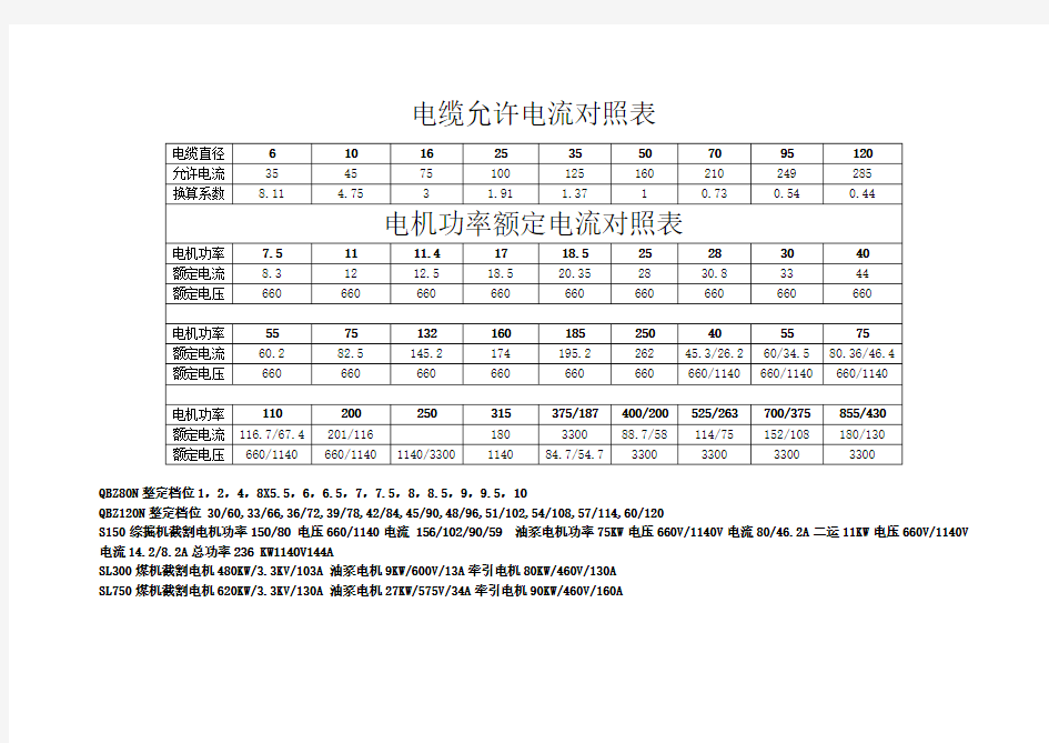 电机功率电流对照表