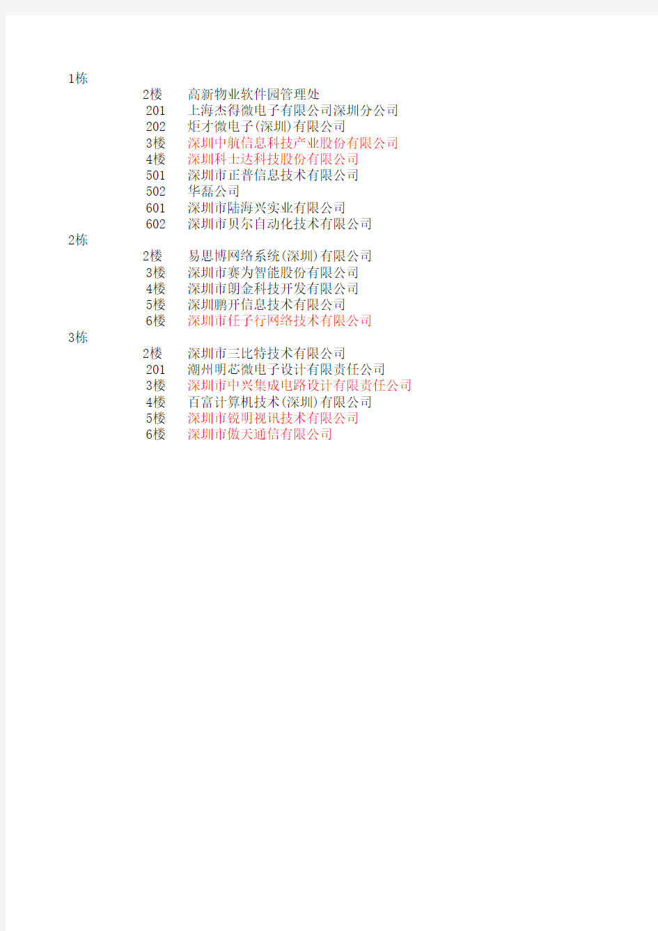 深圳软件园企业名单