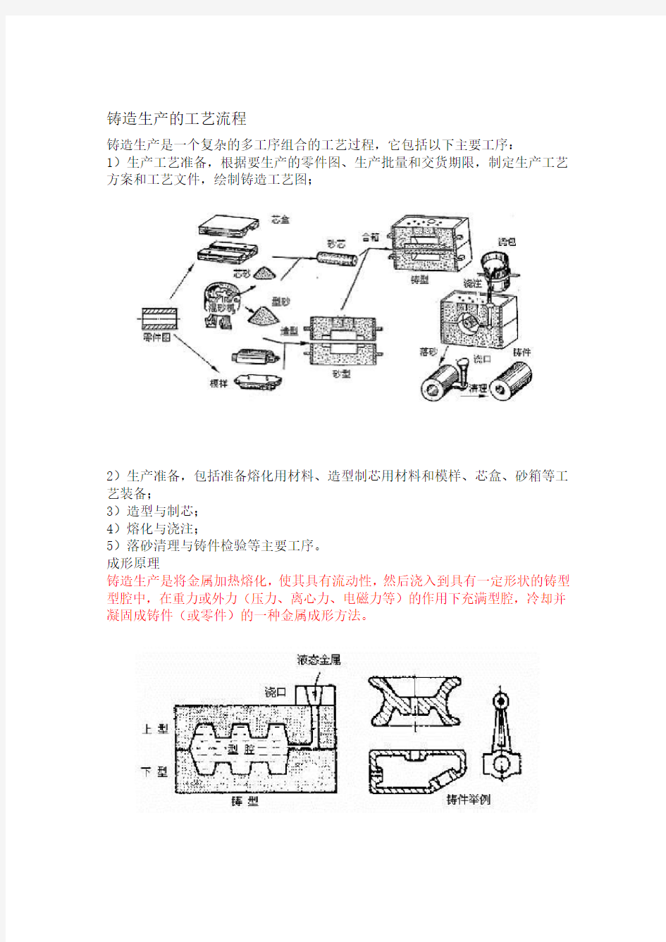 铸造工艺流程介绍