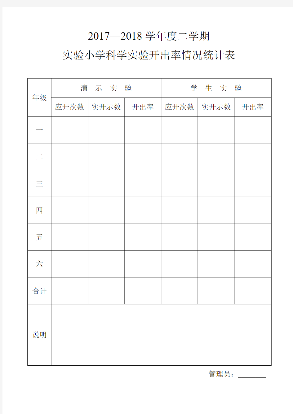 实验小学科学实验开出率情况统计表