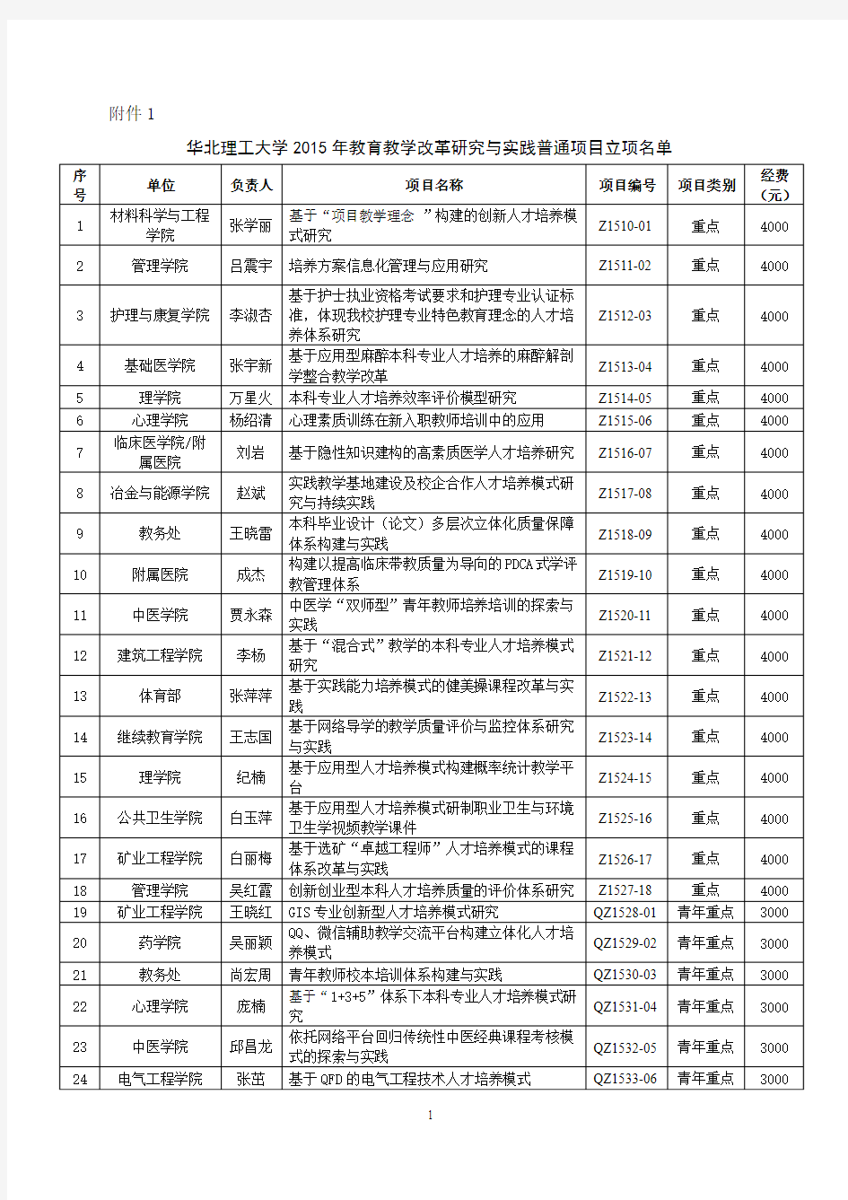 华北理工大学2015年教育教学改革研究与实践普通项目立项名单