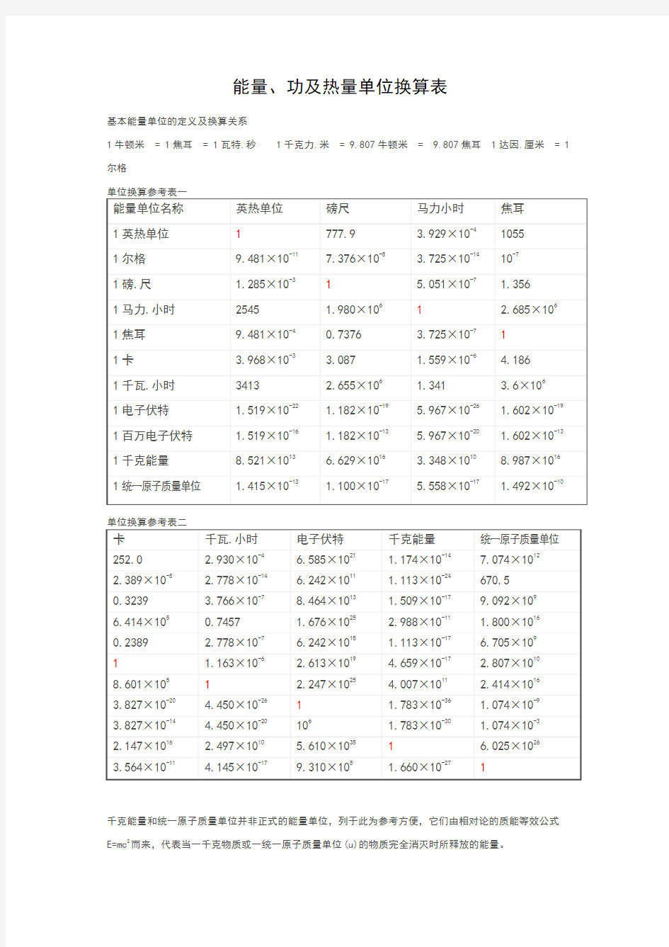 能量、功及热量单位换算表