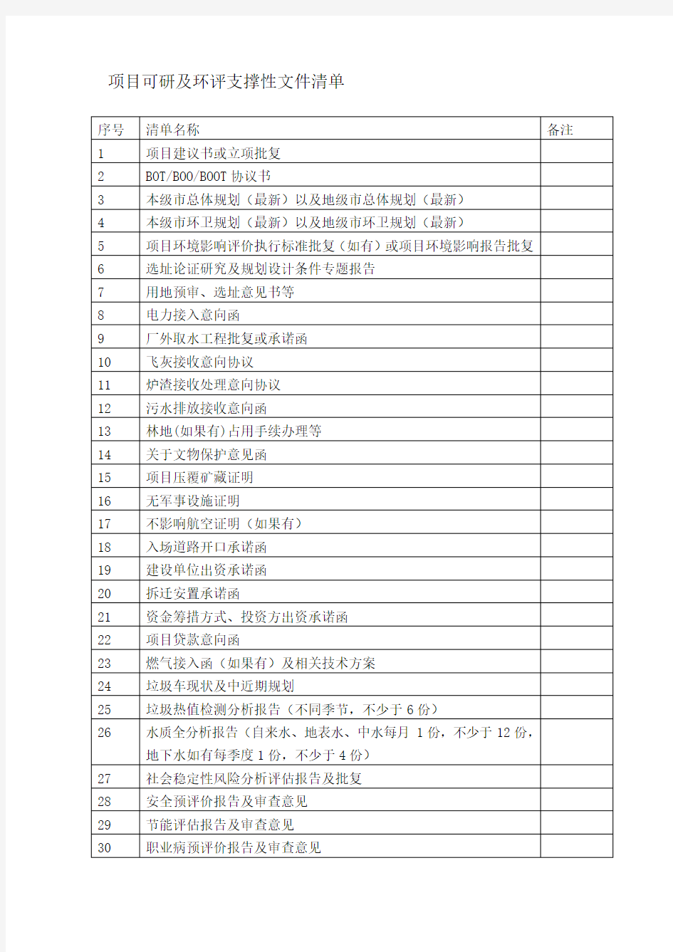 项目可研及环评编制支撑文件清单