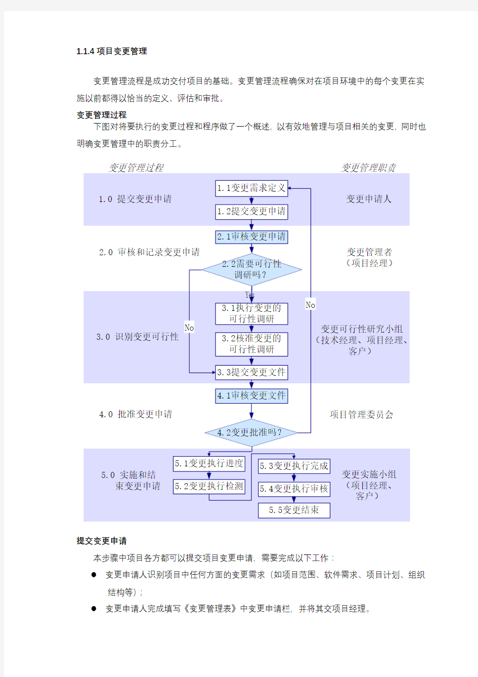 项目管理及变更规定