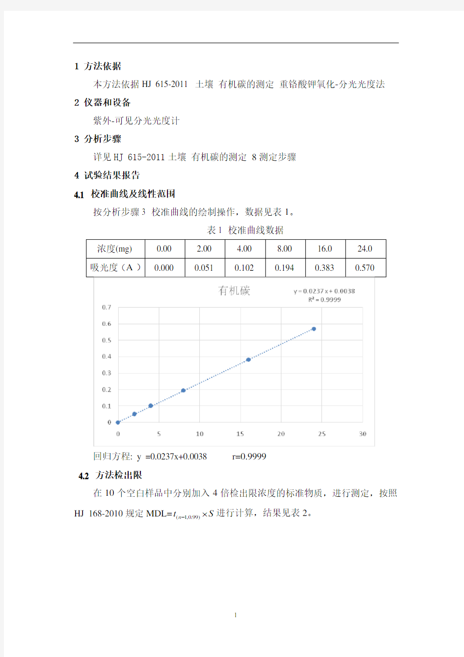 HJ 615-2011 土壤 有机碳  方法证实