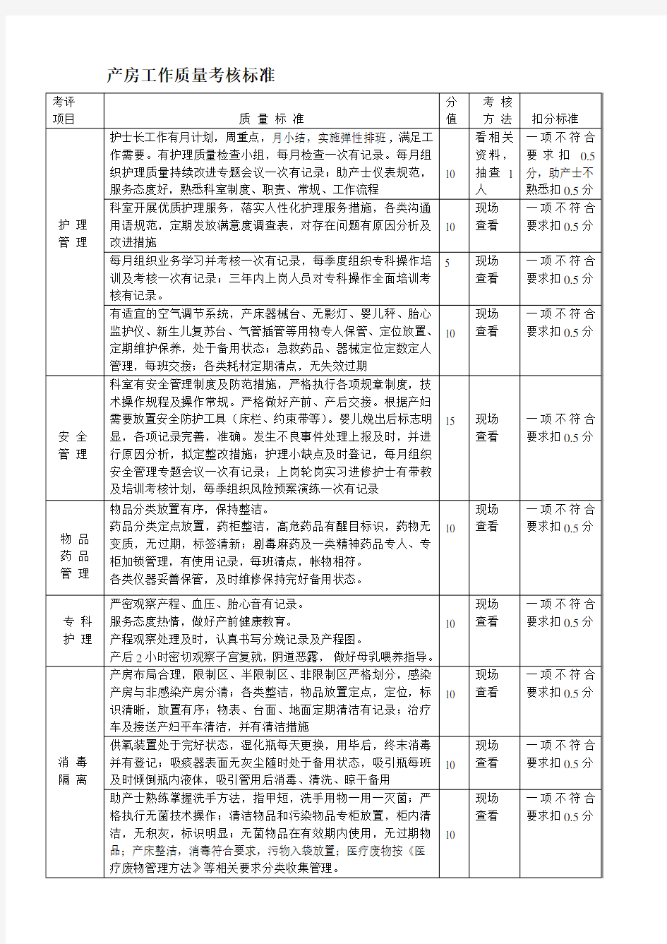 产房工作质量考核标准