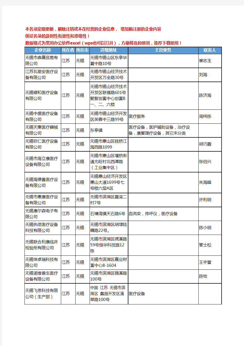 2020新版江苏省无锡医疗设备工商企业公司名录名单黄页联系方式大全43家