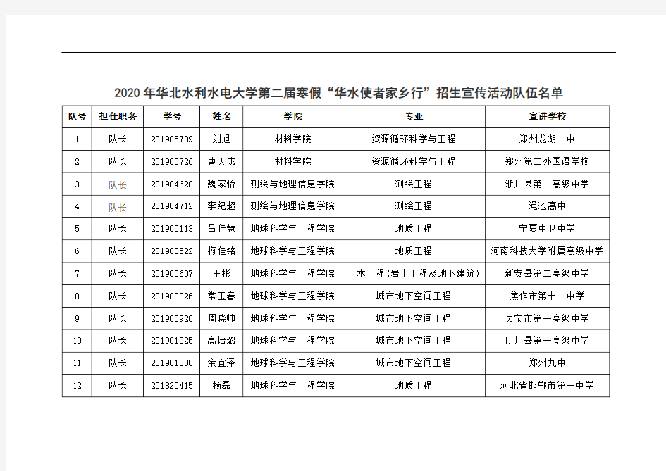 2020年华北水利水电大学第二届寒假华水使者家乡行招生