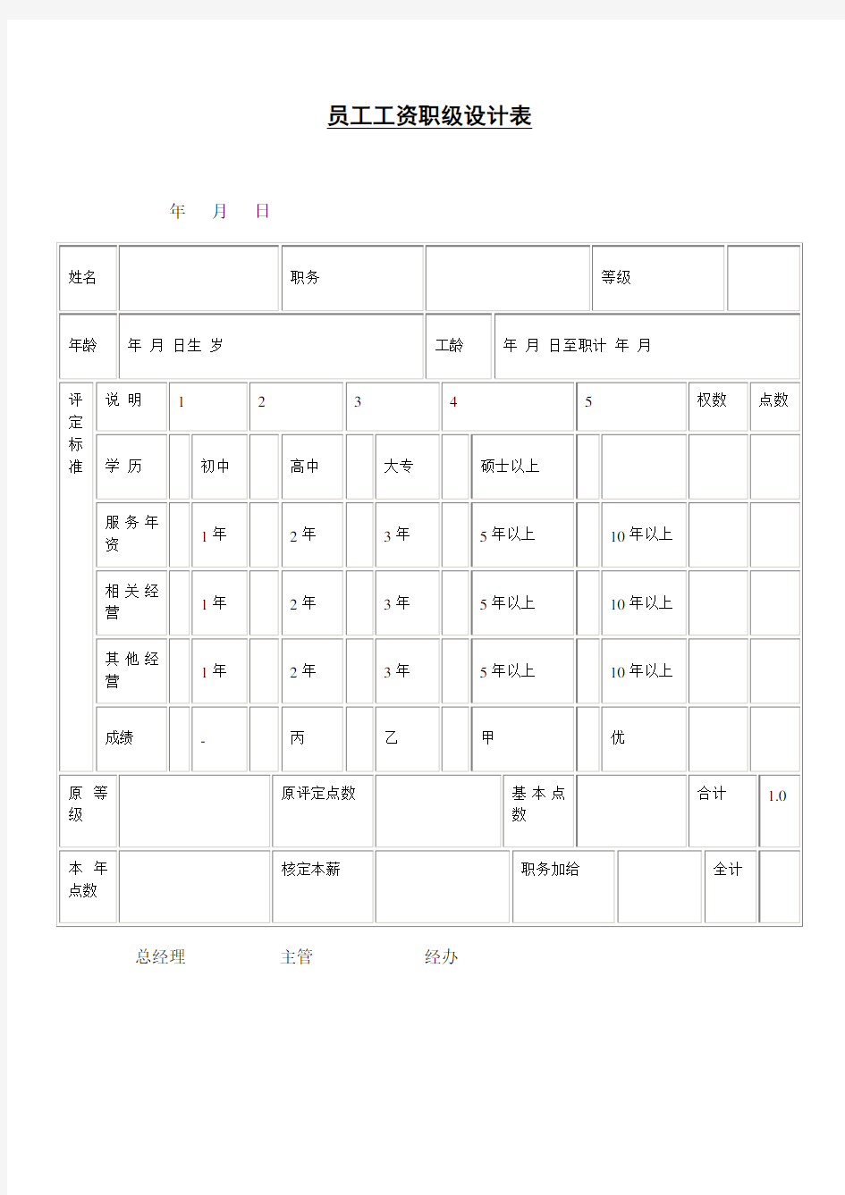 员工工资职级设计表