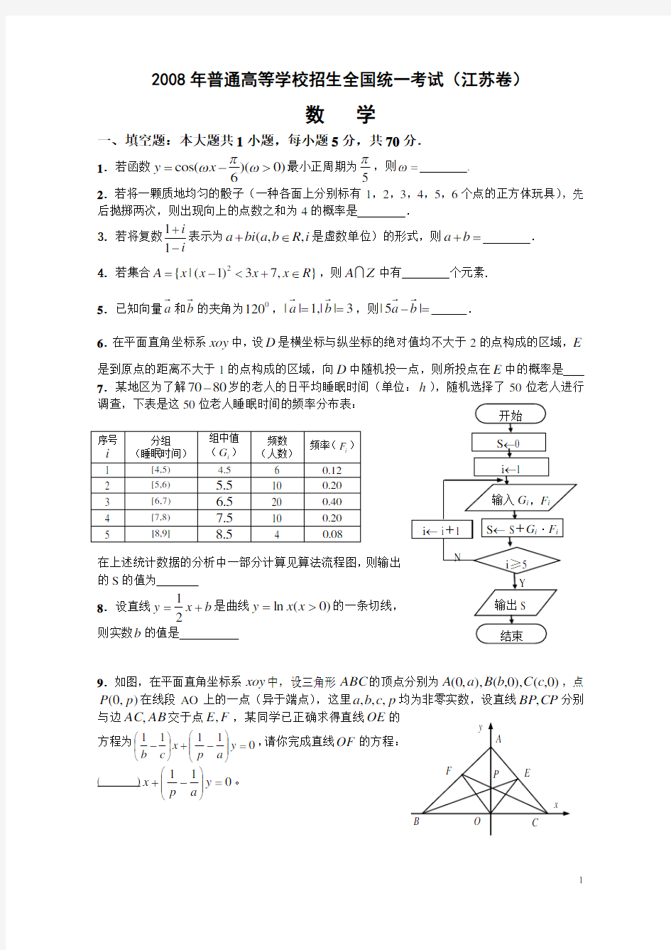 2008年高考试题理科数学(江苏卷)及答案解析