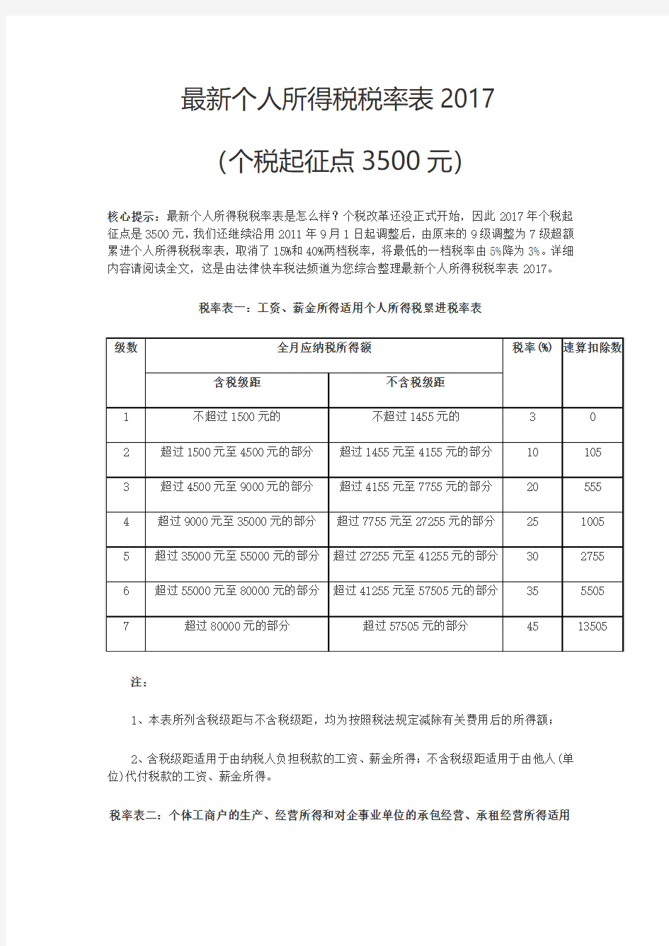 最新个人所得税税率表2017