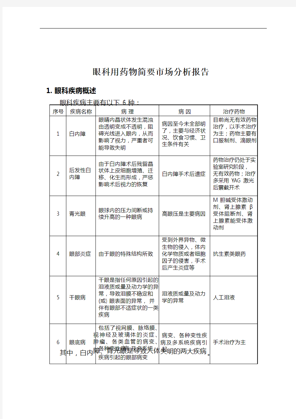 市场调研—眼科用药市场调研报告