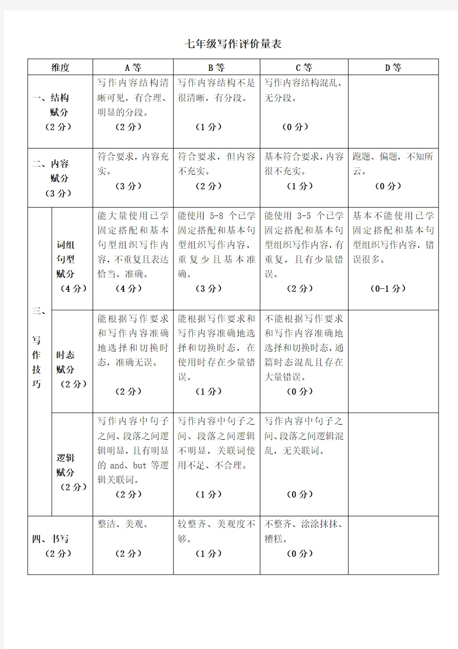 初中英语七年级写作评价量表