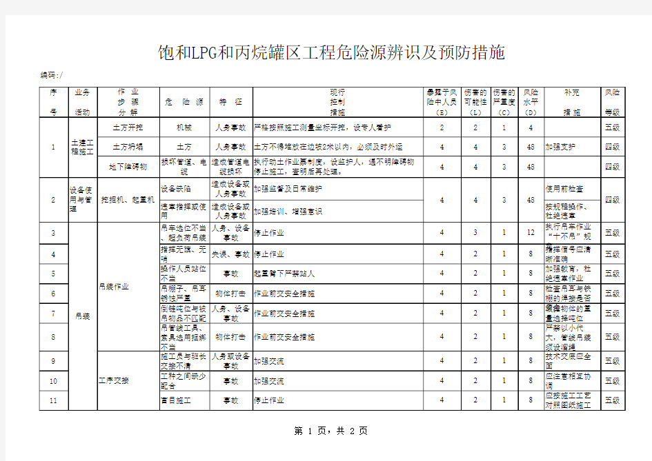 危险源辨识及预防措施_拆除